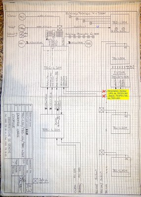 Schema Bloc Tableaux Coupole