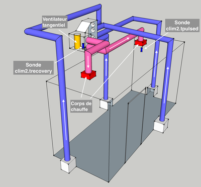 Schema enceinte Coralie.png