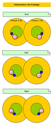 Configuration de l'atténuateur de guidage