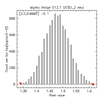 ucsd_2_sigma.gif