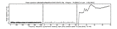 C2 over H average Spectrum Noise Slow Reset Drain To VO 100nF01