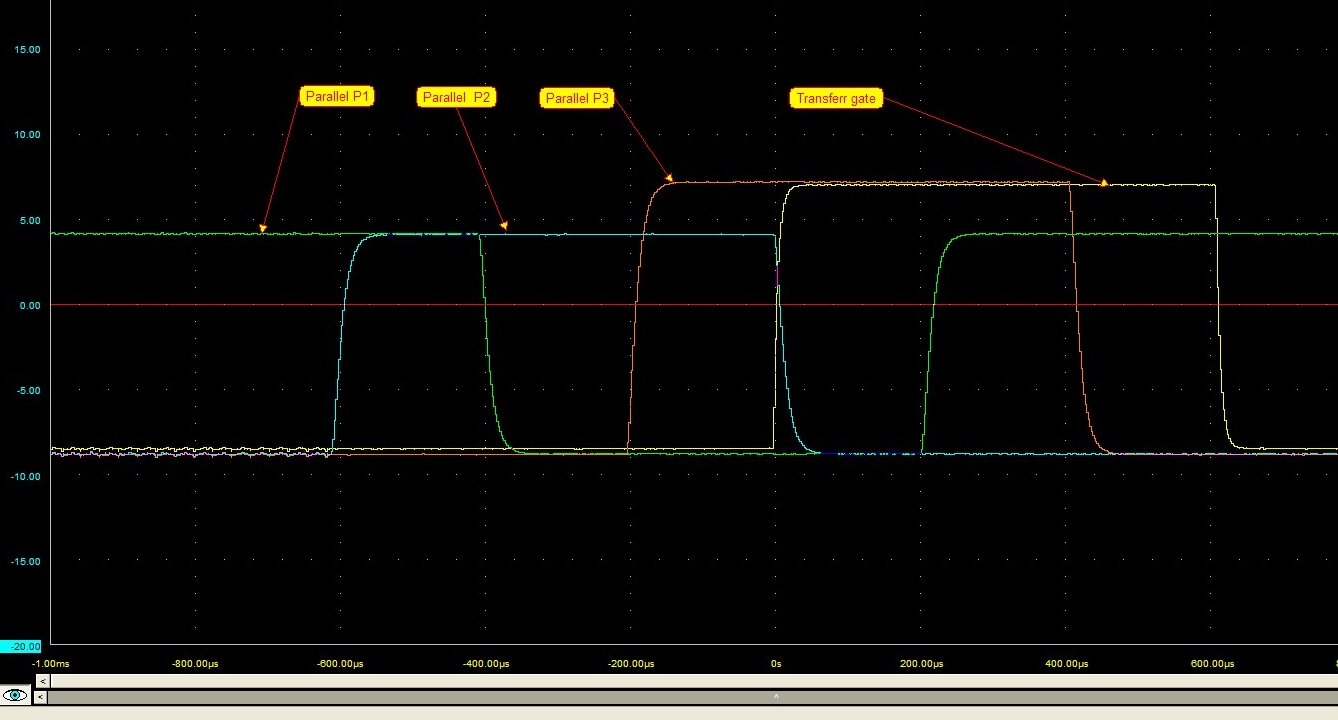 Pclock Upper UCSD 1 cycle