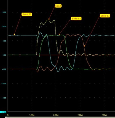 Serial Fast UCSD 1 cycle