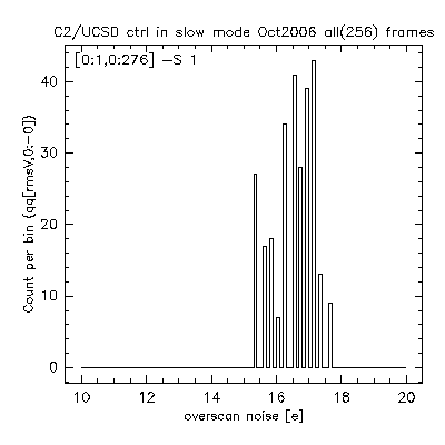 NoiseSlowOct2006.gif