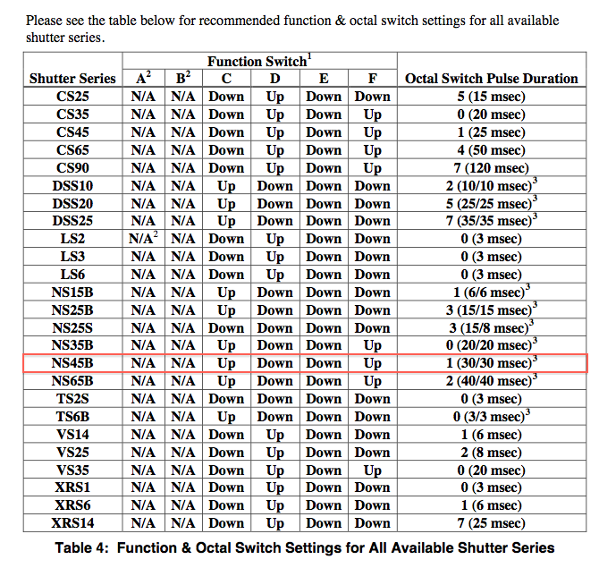 VDM1000 Function and Octal Switch setting