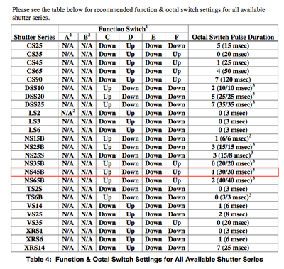 VDM1000 Function and Octal Switch setting