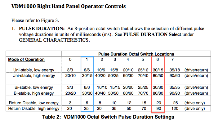 VDM1000 Set Pulse Duration