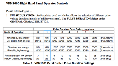 VDM1000 Set Pulse Duration