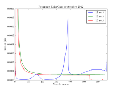Exemple Plot Graph DPG109 Exemple Plot Graph DPG109
