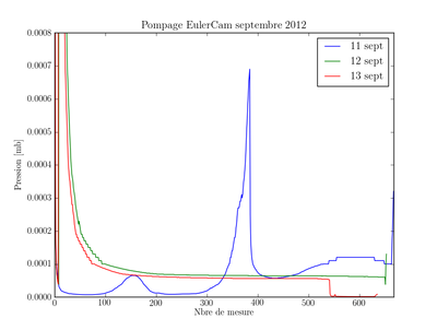 Exemple Plot Graph DPG109