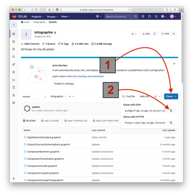 img_gitlab_Infographie