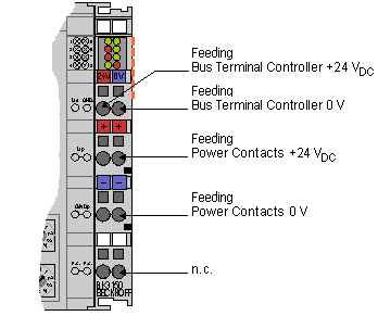 Alimentation du PLC 9120