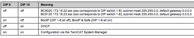 Switch DIP 9&10