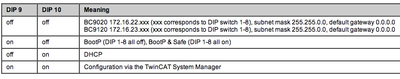 Switch DIP 9&10