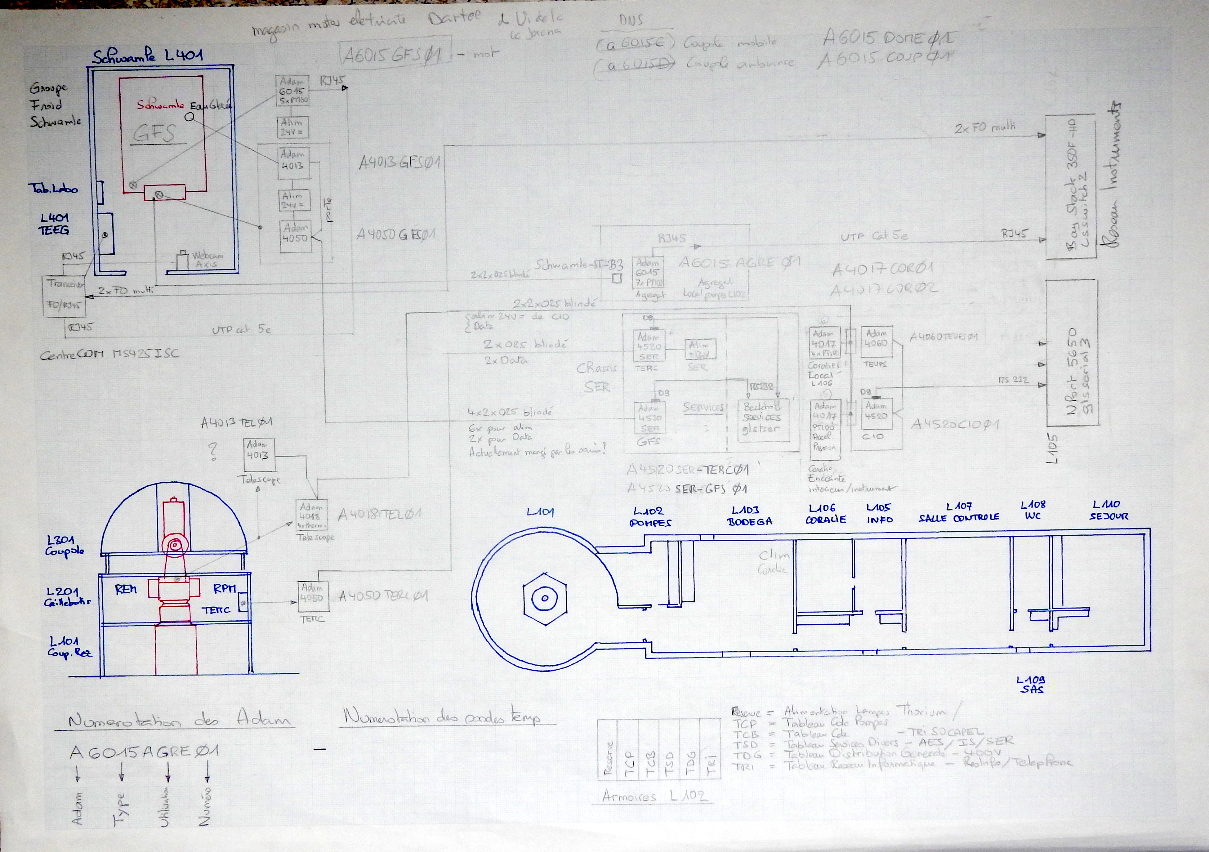 T4   SERVICES   Ensemble    01
