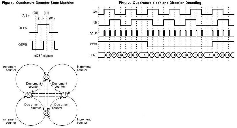 QuadratureDecoderStateMachine