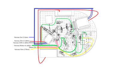 Faisceau cablage bench Kalao