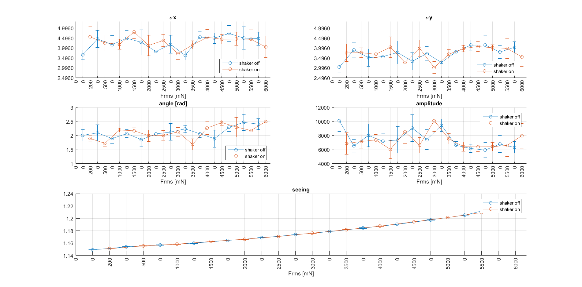 scan_en_amplitude_ecam