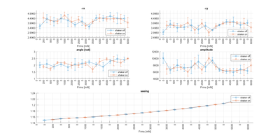 scan_en_amplitude_ecam