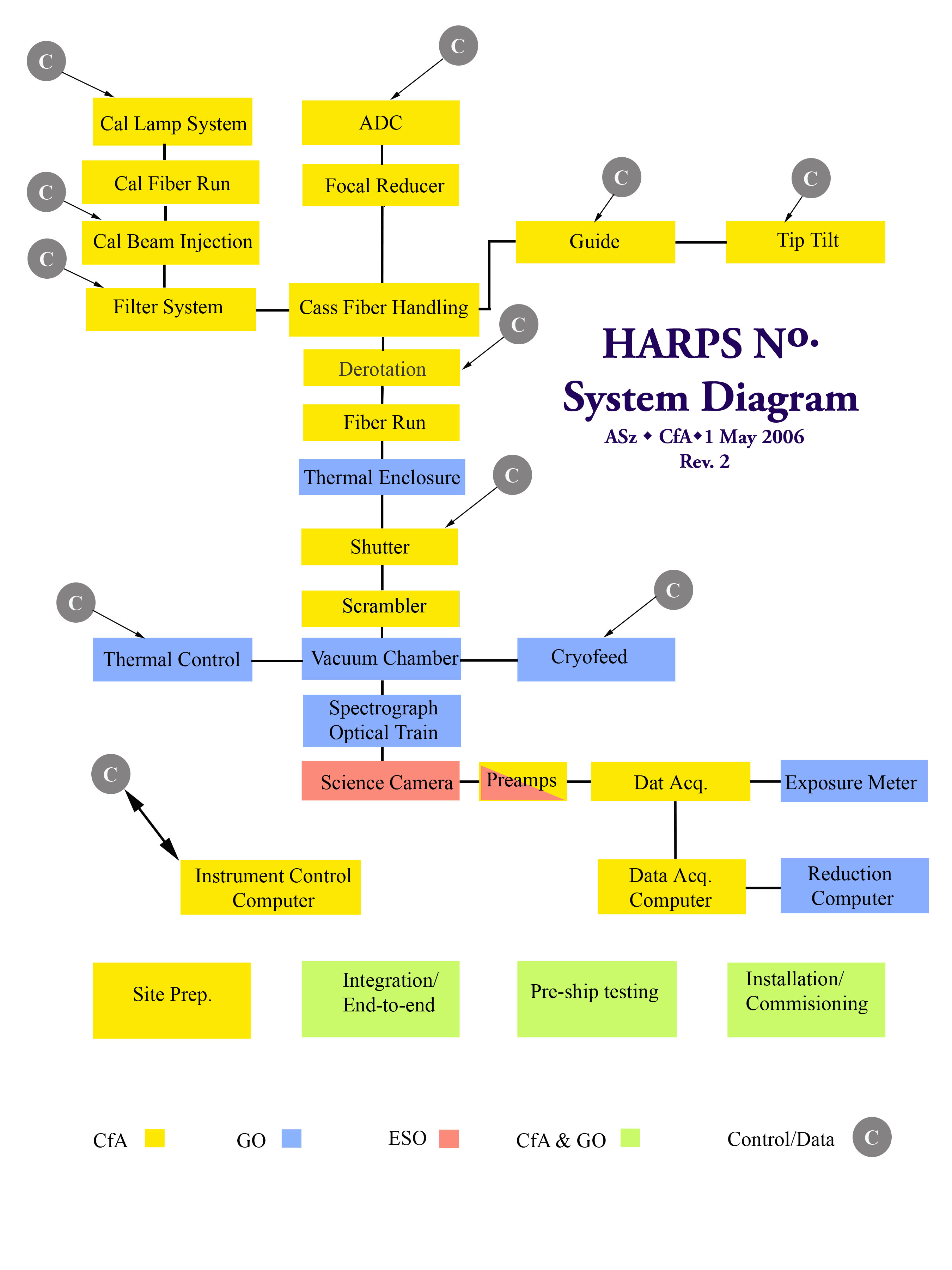 HARPS_System_Diagram_II.jpg