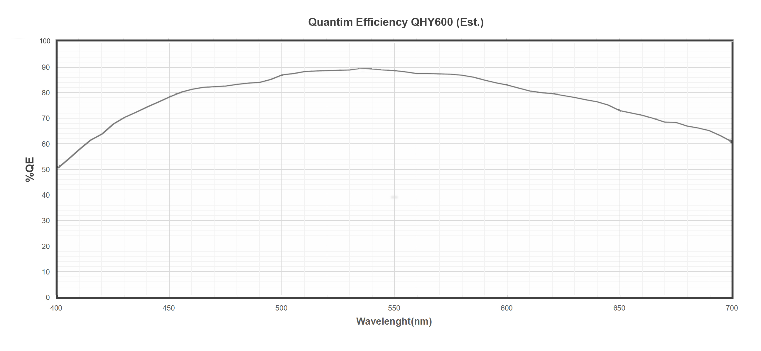 qe qhy600 graph
