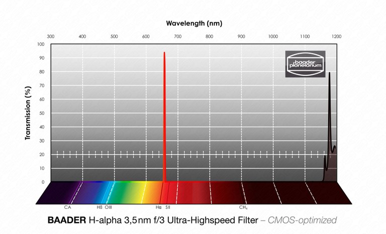 h alpha f 3 ultra highspeed filter 35nm transmission